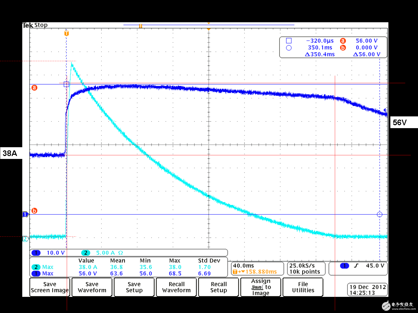 用于24V動力總成系統(tǒng)拋負載TVS系列器件盤點