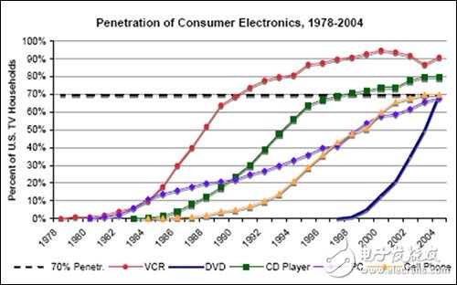 RFID采用率令人沮喪 病根何在？