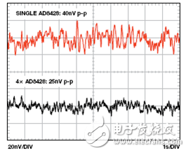 無煩惱，高增益： 構建具有納伏級靈敏度的低噪聲儀表放大器