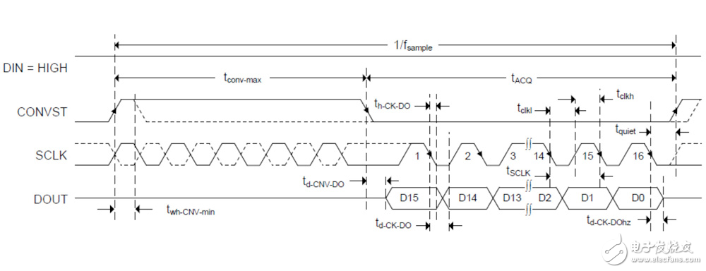 支持三線制運(yùn)行的三線制定時圖