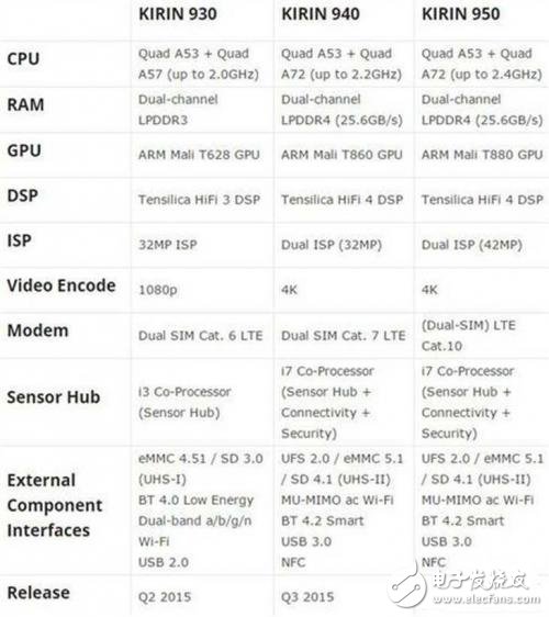 國產(chǎn)自主研發(fā)處理器呼之欲出，何時才能爆發(fā)？