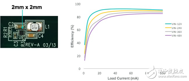看美信如何應(yīng)對工業(yè)4.0風(fēng)靡浪潮
