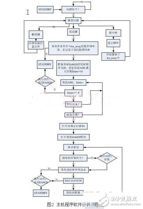 無線門禁系統(tǒng)解決方案