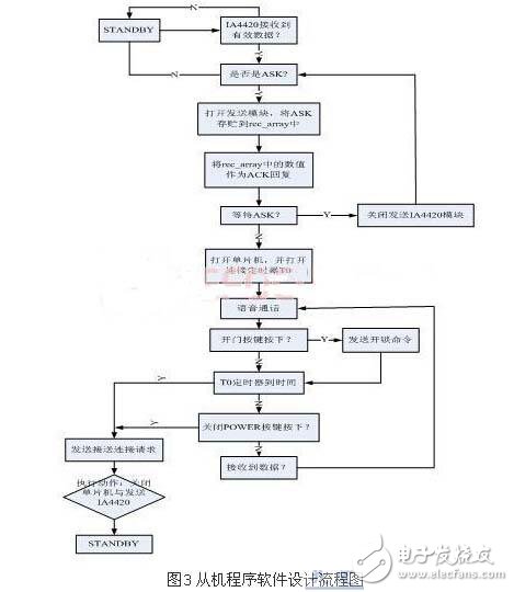 無線門禁系統(tǒng)解決方案