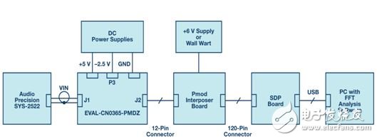 圖10. 特性測(cè)試設(shè)置。