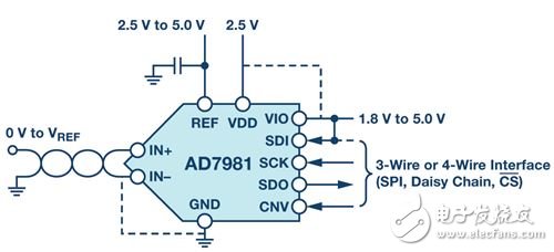 圖3. AD7981應(yīng)用圖。