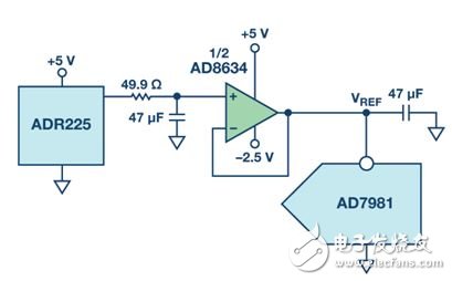 圖5. SAR ADC基準(zhǔn)電壓緩沖器和RC濾波器。