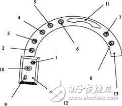 腦洞大開！除了手表、手環(huán) 這些已成為智能穿戴