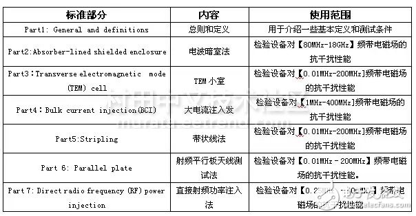 ISO11452-2測試設(shè)備