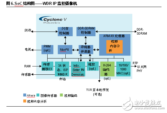 FPGA設計五大優(yōu)勢 凸顯工業(yè)應用靈活性