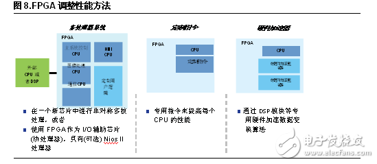 FPGA設計五大優(yōu)勢 凸顯工業(yè)應用靈活性