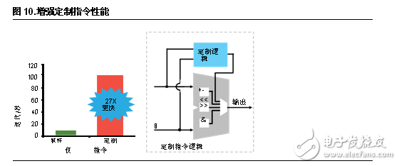 FPGA設計五大優(yōu)勢 凸顯工業(yè)應用靈活性