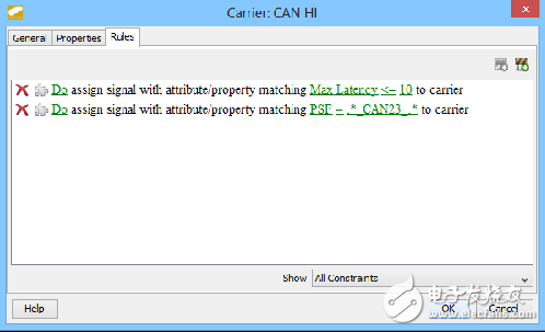 圖 8：分配功能和信號的規(guī)則。