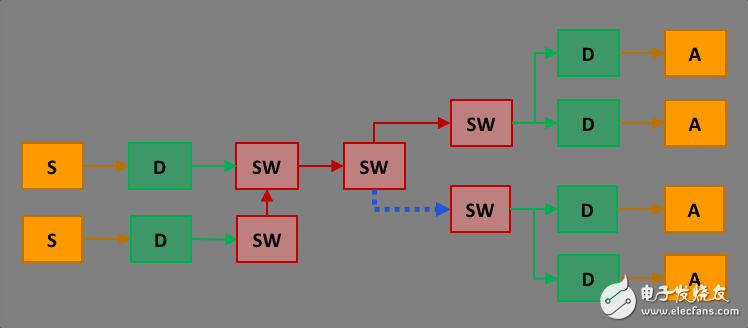 圖3：功能設計。