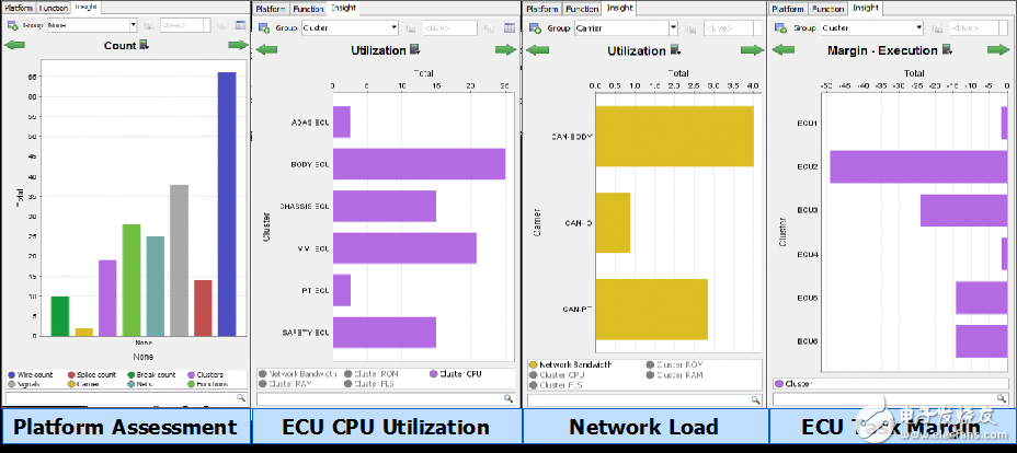圖10：指標樣例：目標數(shù)量、CPU利用率、網(wǎng)絡(luò)負荷和任務(wù)調(diào)度。 評價和優(yōu)化