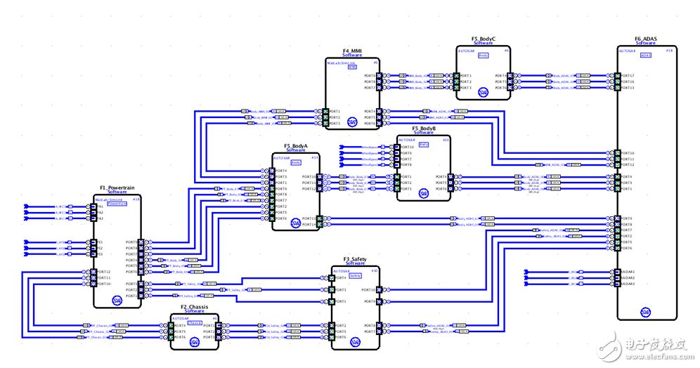 圖5：關于不同軟件類功能的圖。