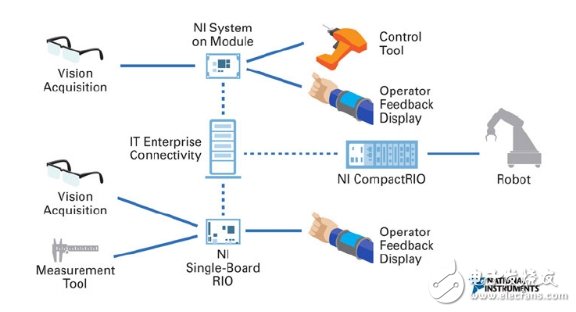 打造面向工業(yè)物聯(lián)網(wǎng)創(chuàng)新平臺