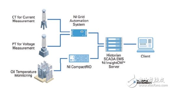打造面向工業(yè)物聯(lián)網(wǎng)創(chuàng)新平臺(tái)