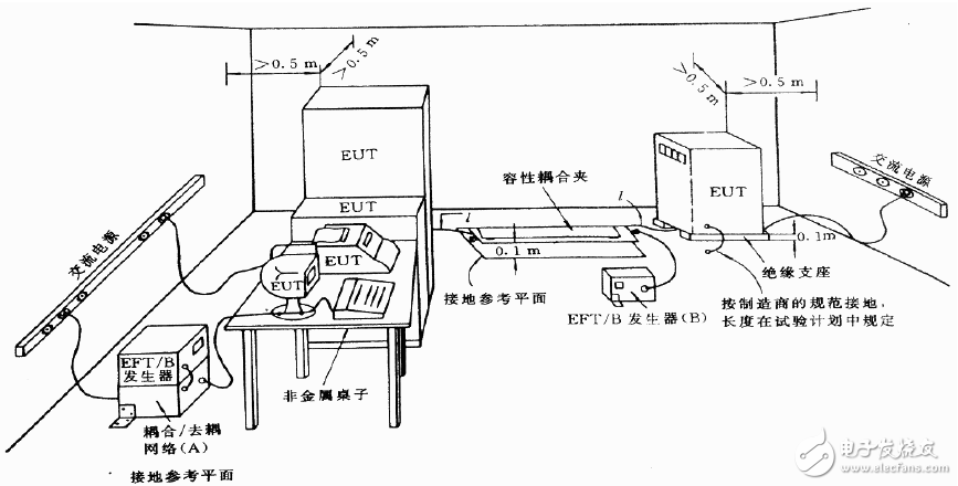 圖16：用于實(shí)驗(yàn)室型式試驗(yàn)的一般試驗(yàn)配置