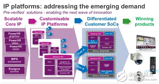 借“三大重要支柱”建立強(qiáng)大IP品牌