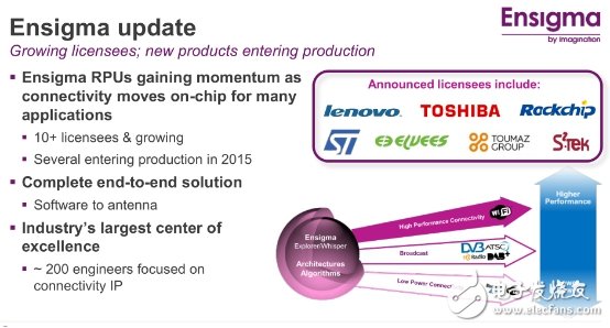 借“三大重要支柱”建立強(qiáng)大IP品牌