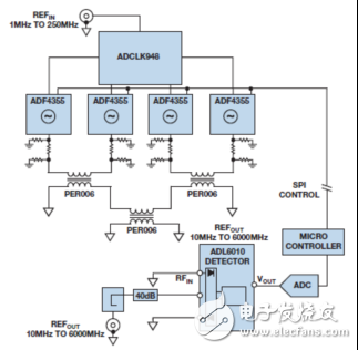 超寬帶PLL/VCO替代YIG調(diào)諧振蕩器硅片