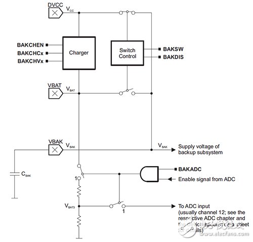 MCU設(shè)計要先了解電源和性能之間的平衡