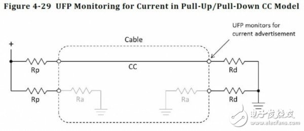 USB Type-C和USB 3.1如何區(qū)分與選擇？