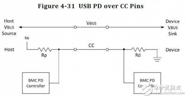 USB Type-C和USB 3.1如何區(qū)分與選擇？