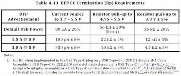 USB Type-C和USB 3.1如何區(qū)分與選擇？