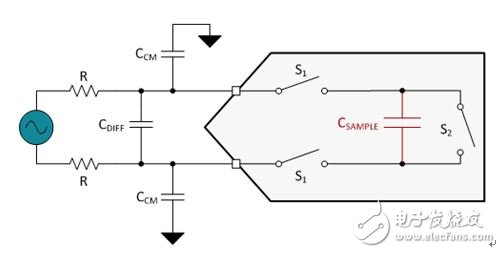 圖5.一個ADC中的經(jīng)簡化開關電容器采樣結構