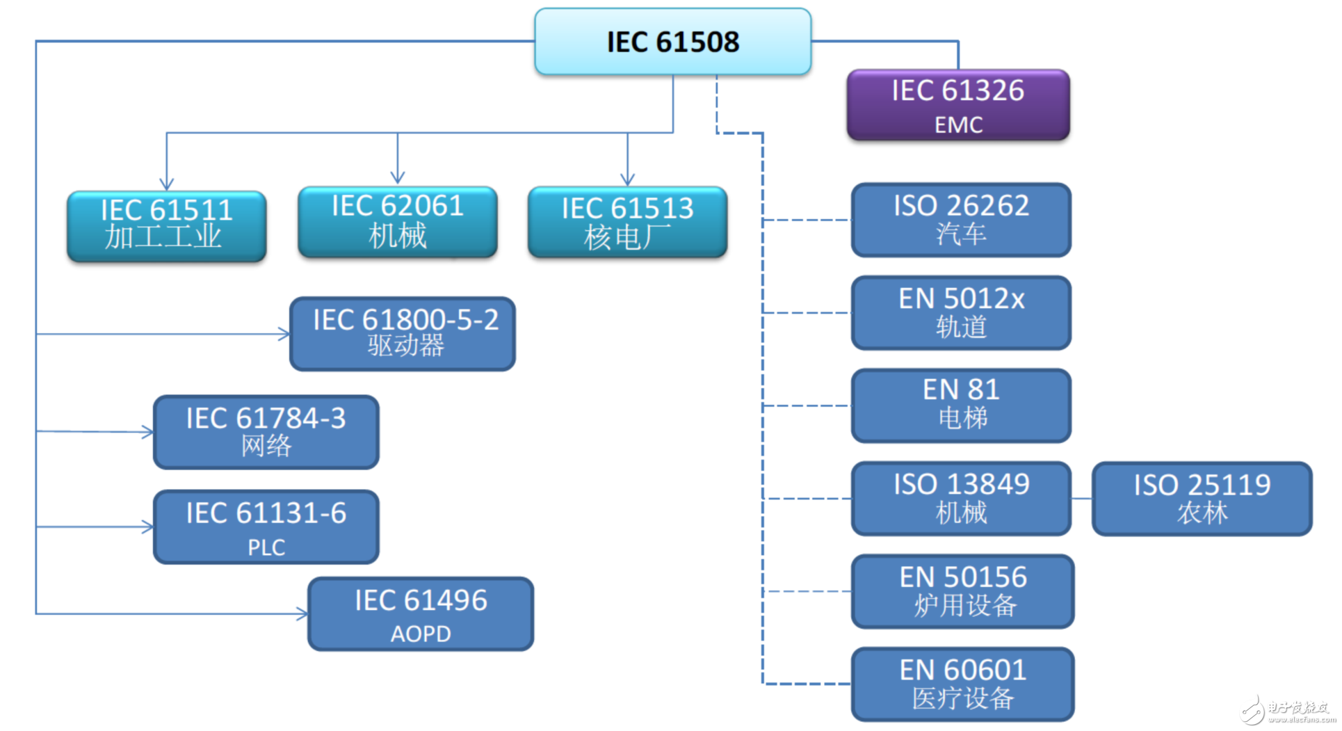 符合安全設(shè)計(jì)規(guī)范的系統(tǒng)開(kāi)發(fā)大全