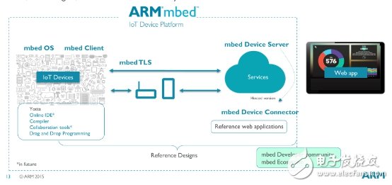 物聯(lián)網(wǎng)開(kāi)發(fā)平臺(tái)推動(dòng)嵌入式創(chuàng)新設(shè)計(jì)