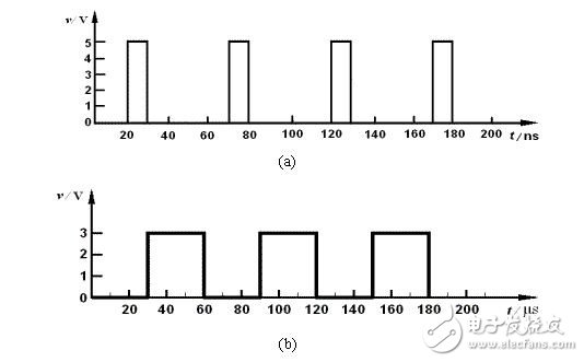 模擬和數(shù)字電路基礎知識匯總