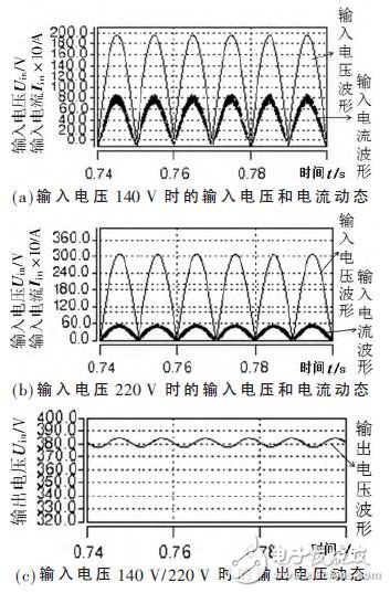 圖6 輸入電壓、電流和輸出電壓動(dòng)態(tài)