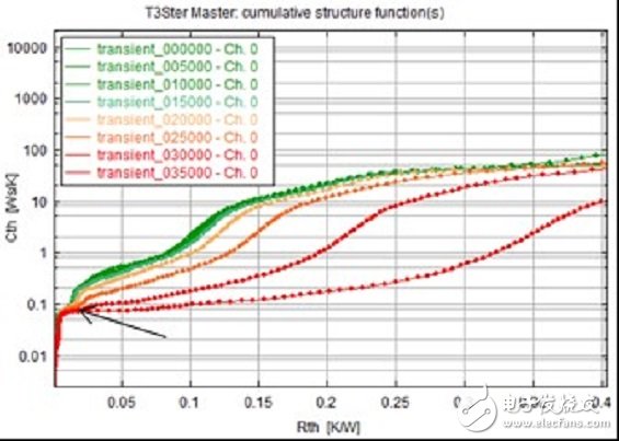 圖11 樣品0在不同時(shí)間點(diǎn)下所測(cè)量的結(jié)構(gòu)函數(shù)。