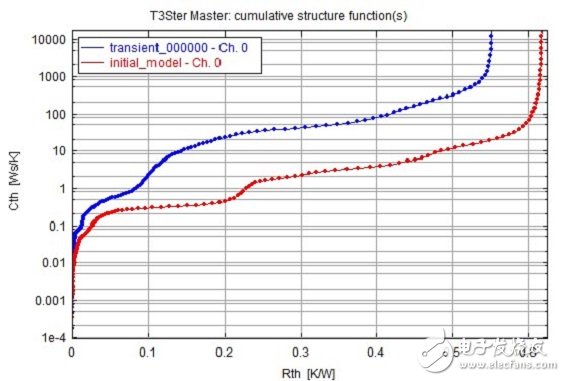 圖4 基礎(chǔ)模型的仿真結(jié)果。