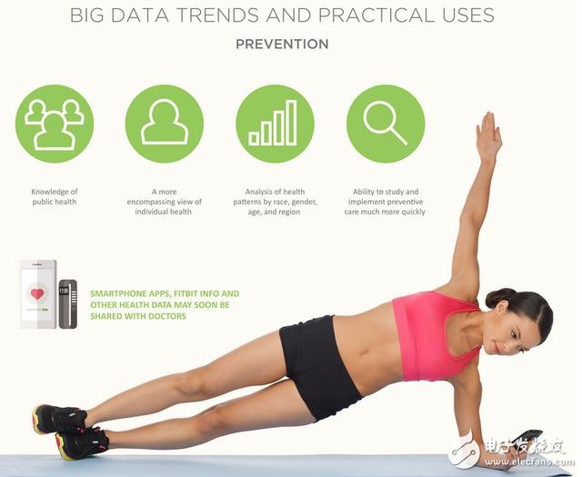 【科普】九張圖幫你讀懂大數(shù)據(jù)醫(yī)療