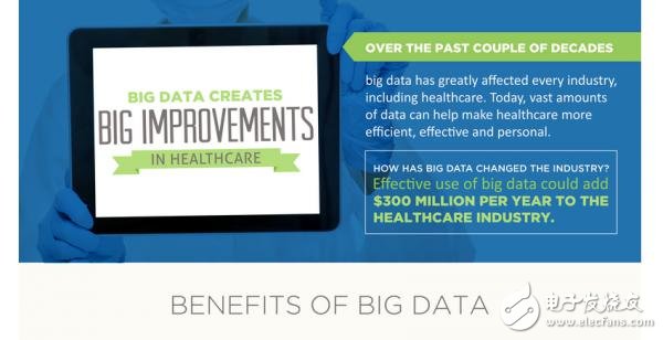 【科普】九張圖幫你讀懂大數(shù)據(jù)醫(yī)療