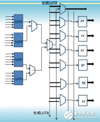 千萬(wàn)門(mén)級(jí)的FPGA芯片已然國(guó)產(chǎn)化