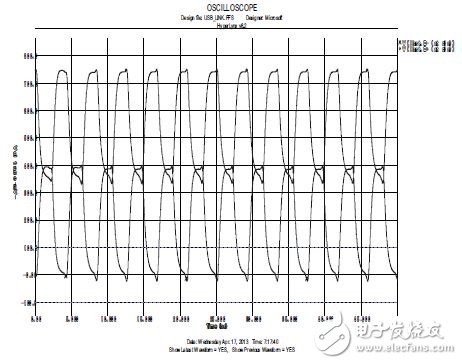 圖8 差分信號波形