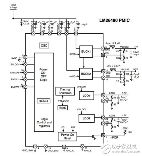 FPGA電源設(shè)計(jì)幾個(gè)基本步驟你掌握了嗎？