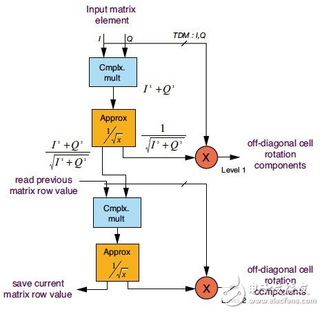 如何用賽靈思FPGA實(shí)現(xiàn)4G無線球形檢測器