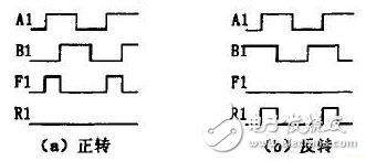 圖3 旋轉(zhuǎn)編碼器采集電路仿真波形