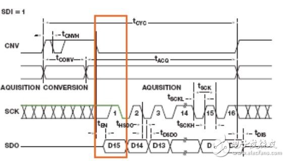 為逐次逼近型ADC設(shè)計(jì)可靠的數(shù)字接口（電子工程專(zhuān)輯）