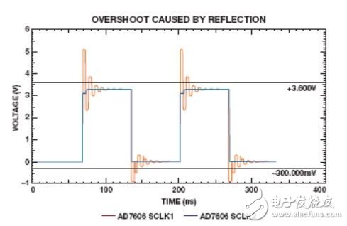 為逐次逼近型ADC設(shè)計(jì)可靠的數(shù)字接口(電子工程專輯)