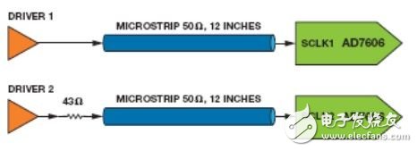 為逐次逼近型ADC設(shè)計(jì)可靠的數(shù)字接口(電子工程專輯)
