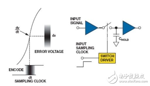 為逐次逼近型ADC設(shè)計(jì)可靠的數(shù)字接口(電子工程專輯)