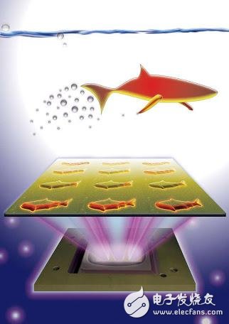 【盤點(diǎn)】2015十大醫(yī)療黑科技