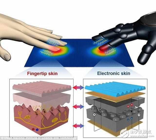 【盤(pán)點(diǎn)】2015十大醫(yī)療黑科技